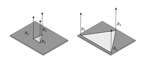 (a) (b) Figure 3.2: (a) Balanced reactive forces with smaller enclosed area and (b) Bigger enclosed area with unbalanced reactive forces 3.2. Developing the Genetic Algorithm Based Approach to Solve the Support Locations: After developing the test case, the next step was to develop the GA based optimization methodology.