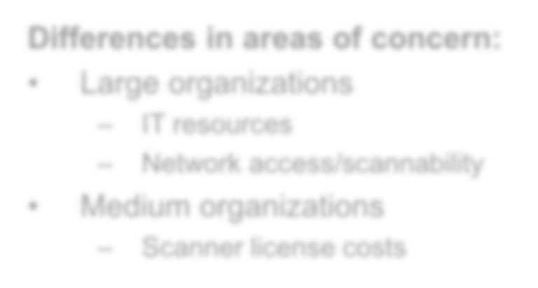 Why don t organizations scan more often or more in-depth (large versus medium organizations)?