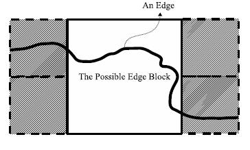 gradient value of 4 4 are less than Te), and it will be filtered by the range filter to obtain Be_ RF. F. RINGING ARTIFACTS DETECTION Fig 4.The possible edge block and four nearby 4 4 sub blocks. E.