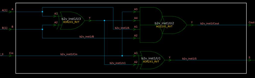 We call this schematic the VHDL-based schematic. Figure 15. VHDL-based Schematic view of a FA in RCA_4b before Compilation. Figure 16.