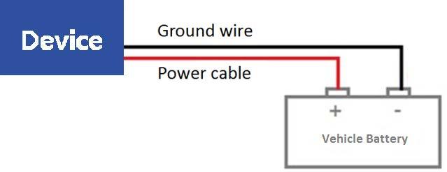 9.2 Power/Ground Cable 9.3 Positive/Negative Digital Input (IN1/IN2/IN3) 9.