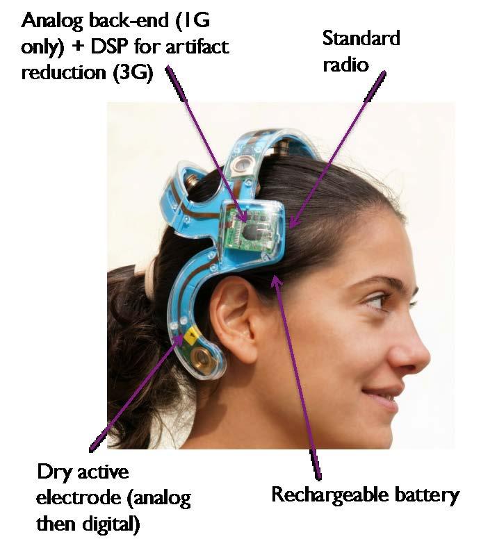 BRAIN MONITORING: EEG HEADGEAR Easy, fast, comfortable and reliable EEG monitoring on-the-go