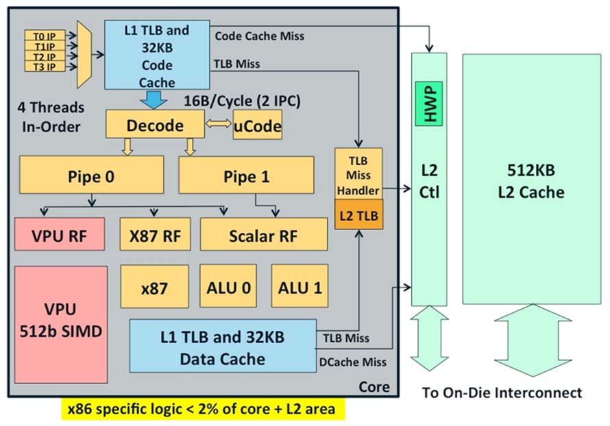issue x86 processor cores which trace some history to the original Computer Simulations in Science and