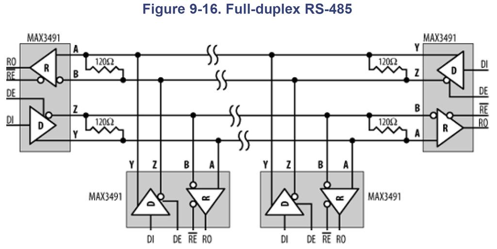 RS-485 Connection Receiver Out