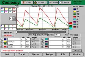 Alarms Sophisticated alarms management system allows you to send alarms to various utilities such as screen, e-mail, Web browser, and archive Provide free format alarm messages, uses secondary search