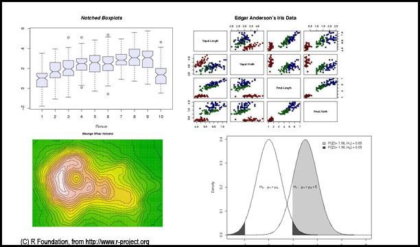Appendix C modeling, classical statistical tests, time-series analysis, classification, clustering, etc) and graphical techniques (Figure C.1), and is highly extensible. 63 Figure C.
