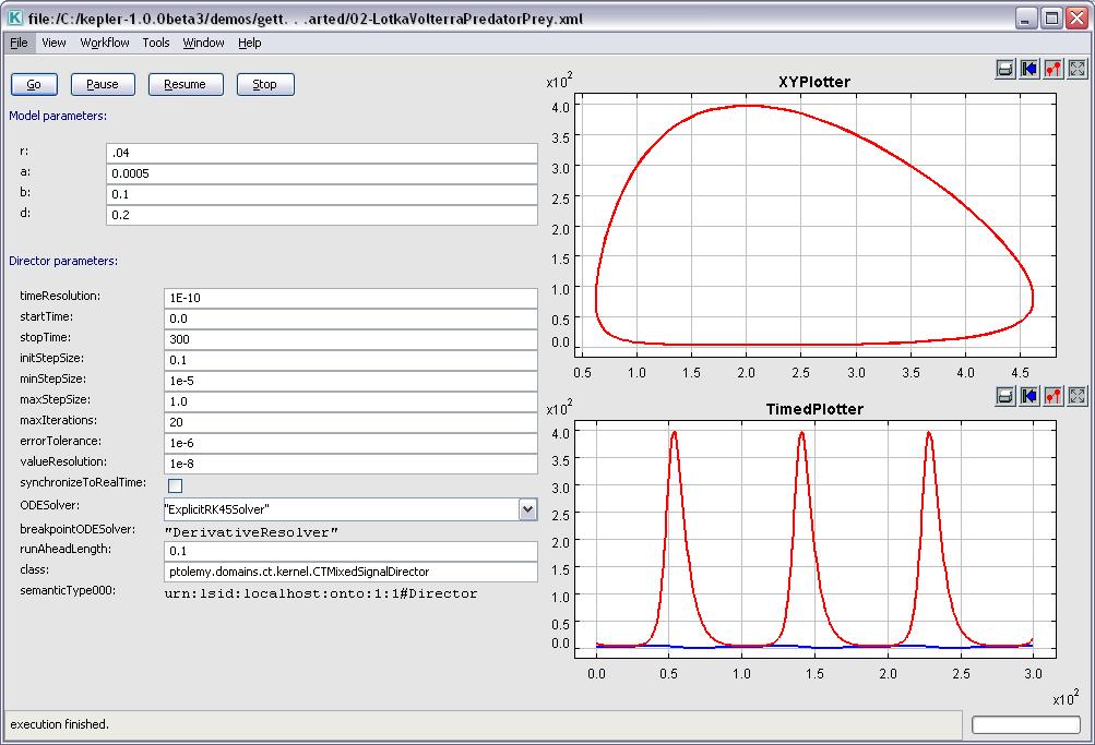 Chapter 4 Figure 4.8: Graphs output by the Lotka-Volterra model with adjusted parameters 4.