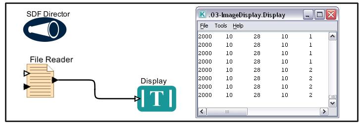 Chapter 4 Figure 4.9: Using and displaying local data in a workflow.