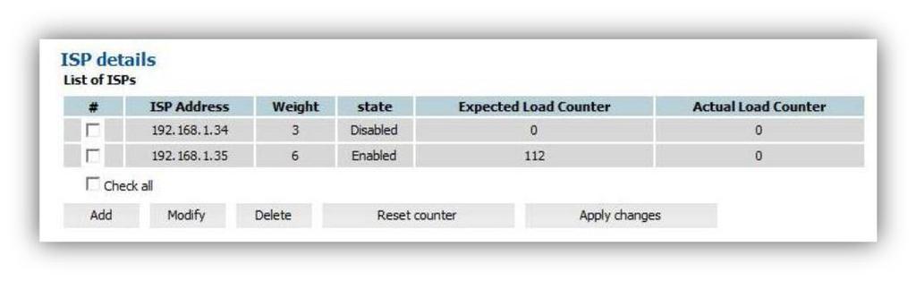 ISP LOAD BALANCING Accops HySecure now supports inbound connection load balancing. HySecure VPN can be accessible from multiple Internet service providers configured in the management console.