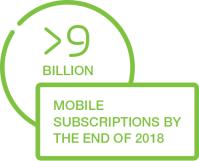 Fixed and Mobile subscriptions 2009-2018