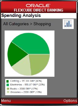 Spending Analysis 65. Spending Analysis The Spending Analysis option allows you to view Graphs and analyze the Spending Patterns.