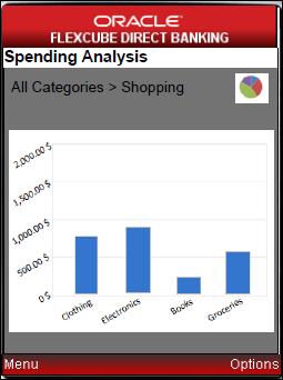 You can also Print and Download the Spending Analysis along with graphs in the PDF format. Note: This feature is available only for Retail user. 1.