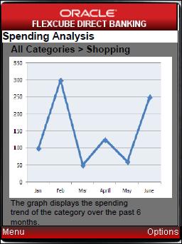 Spending Analysis Edit [Action Button] Click Modify Assignment to modify the transactions of the desired Categories and Sub-categories. 5. Select the required data. 6. Click View Trend from Options.