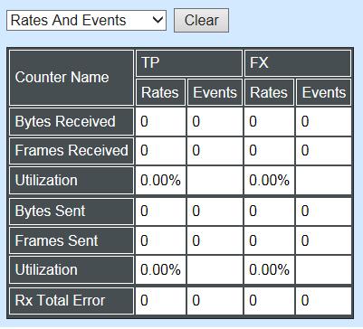 Rates: Counters displayed and updated once per second. Events: The count is cumulative (i.e. cumulated count). Bytes Received: The total number of bytes received from this port.