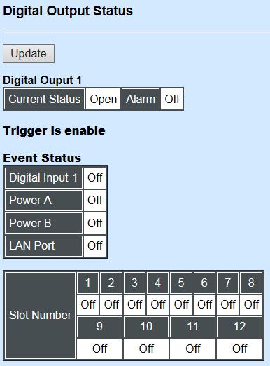 4.9.2 Digital Output Status Current Status: Status at present is either Open or