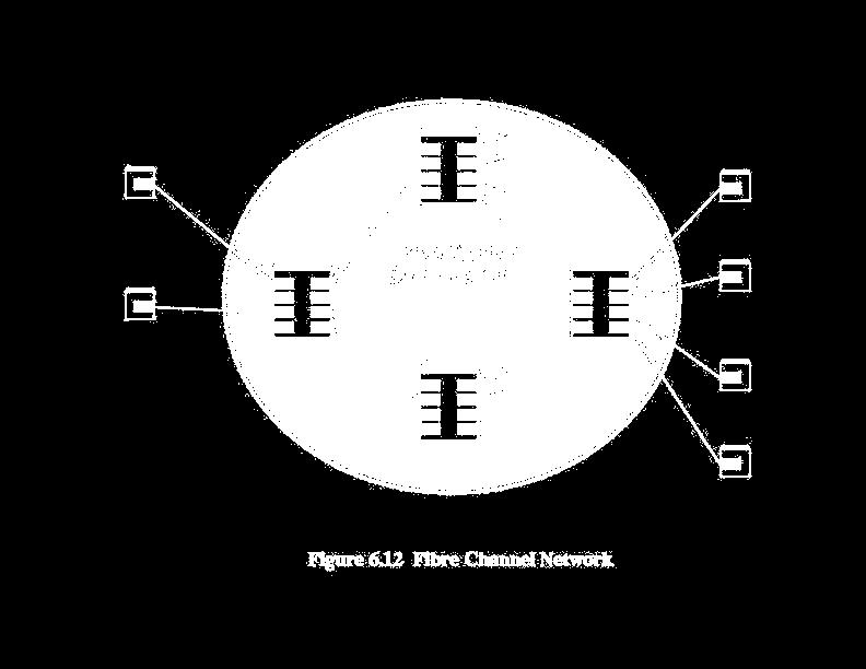 channel Network communications Fibre channel combines both