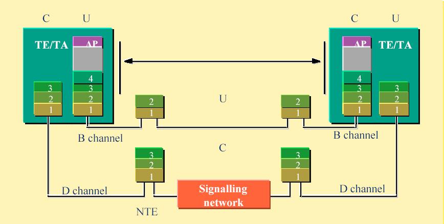 (a) Frame relay/frame switching CNN: Lecture