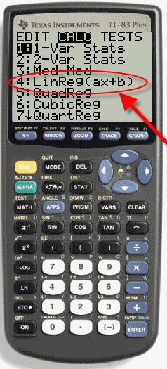 Finding the Line of Best Fit Using LinReg on a TI-83/84 Press the STAT key. EDIT will be highlighted, so just press ENTER. Now you need to enter your data.