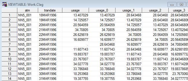 average of lag4 for the 2 other ATMs. XLAG: replaces missing values with average of all volumes.