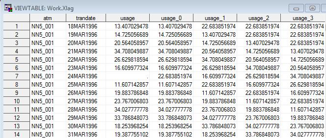 Slag table-results using Slag option Average of lag1 (usage_1) for ATMs NN5_002 and NN5_003 on 24Mar1996 XLAG: fills in all missing values with the overall
