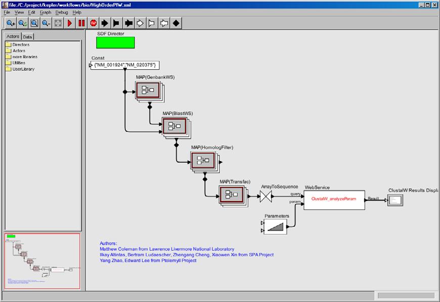 Scientific Workflow Design: The Functional Programming Model map(genbankws) Input: {