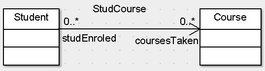 The relation Student Course Student: follows 0 or more courses, courses know that you