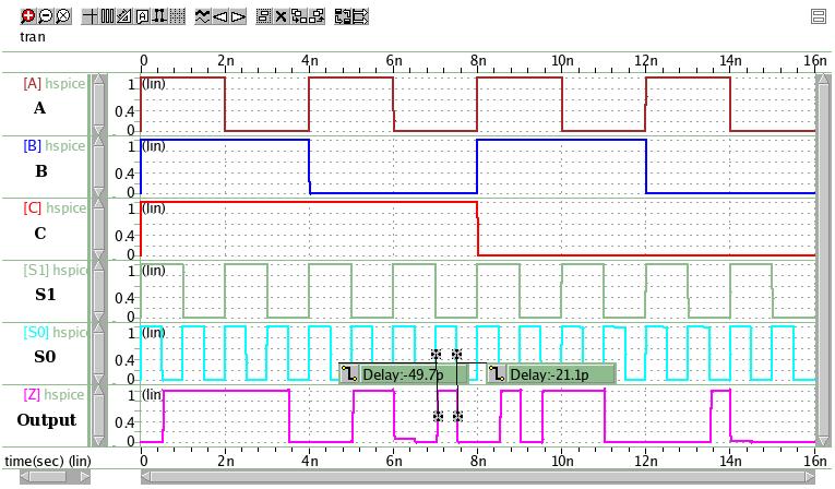 Figure 25. Simulation result of MUX 3:1 3.1.3 1-bit Full Adder The implementation of 1-bit full adder with PTL logic is shown in figure 26. Full adder uses 12 NMOS transistors and five inverters.