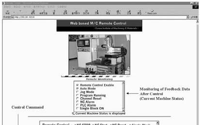 D. -H. Kim and J. -Y. Song / Journal of Mechanical Science and Technology 22 (2008) 12~24 23 Fig. 13. Web-based remote operation of the machine. web services. 6.