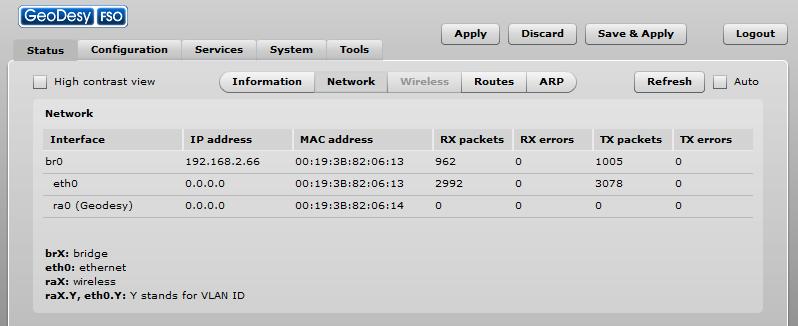 21 7.1.2 Status Network The Network sections displays statistics of the network interfaces and DHCP leases (depending on network mode): Figure 9 Network Statistics Interface displays the interface name.