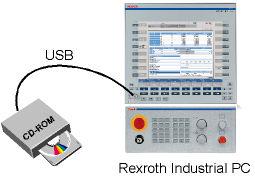 6/63 Bosch Rexroth AG Electric Drives Rexroth IndraMotion MTX Installation Instructions Carrying Out Setup CD-ROM drive in a network Fig.
