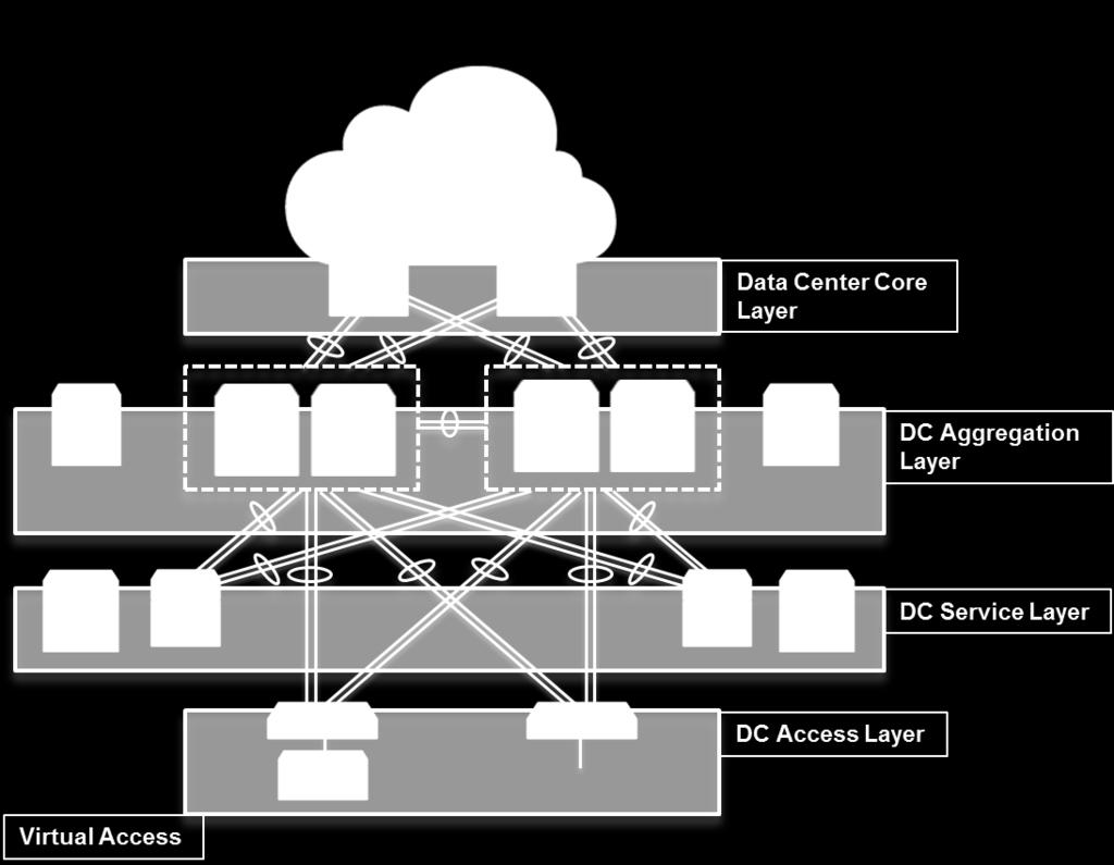 6 Data Center Edge Physical Delineation for all