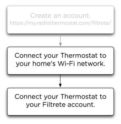 FIG_1 But before we continue on to the next steps... FIG_1 Complete the wiring and installation of your Filtrete Thermostat using the Install Guide included with the product.