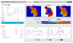 Fraction n Transit 2D Analysis Choose from 5 analysis methods: o Gamma, % Difference, Composite Evaluation (DTA), Gradient Compensation, Diff-to-DTA Delivered images are compared to baseline image