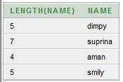 5.LENGTH(n):- It returns the number of characters in the string/column name n.