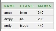 Select name, marks from student where class='bvoc' order by 1asc; // sorting on base of second column aka marks here Select name, marks from student where class='bvoc' order by 2 asc; Select