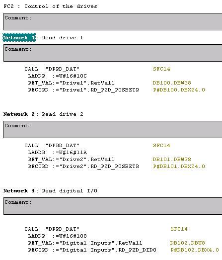 FC2 Networks 1, 2 and 3: Write the input data of the standard telegrams to the associated data