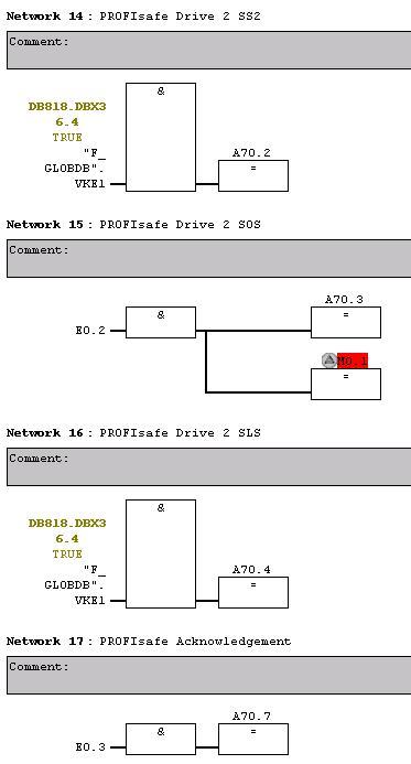 FB1 Drive 2 Network 14: SS2 is permanently deselected with a fail-safe VKE1. 10. Network 15: -S3 is interconnected to PROFIsafe STW 2 with SOS. Bit memory M0.
