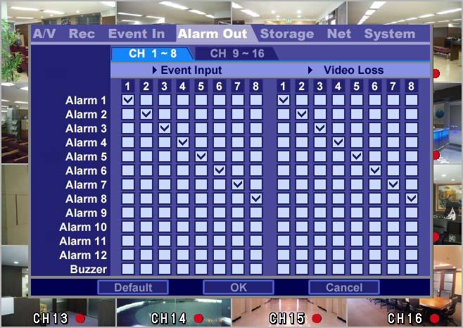 CH 3 How to Use 3-3-4. Alarm Out 1) Alarm 1~12 : It sends the alarm output to checked ports. From 1 to 4, the output is dry contact.