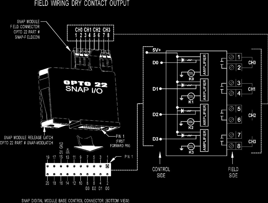 Schematics SNAP-ODC5R and SNAP-ODC5R5 Dry Contact Module Part Number SNAP-ODC5R SNAP-ODC5R5 SNAP-ODC5RFM 4-channel dry contact output, normally open 4-channel dry contact output, normally closed