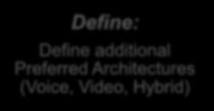 Architectures (Voice, Video,