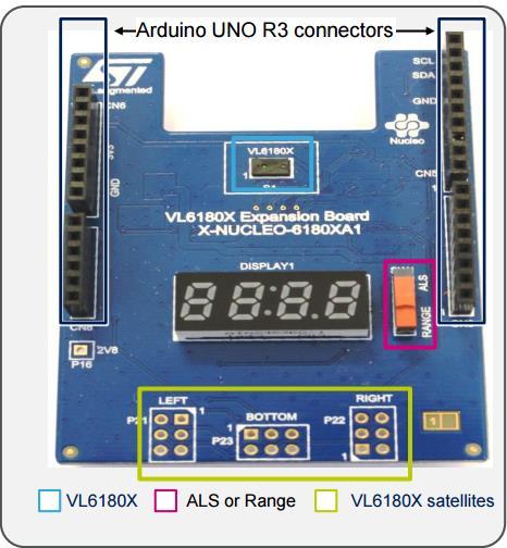 Proximity and ambient light sensor expansion board Hardware Overview (7/8) 9 X-NUCLEO-6180XA1 Hardware Description The X-NUCLEO-6180XA1 is a proximity and ambient light sensor evaluation and