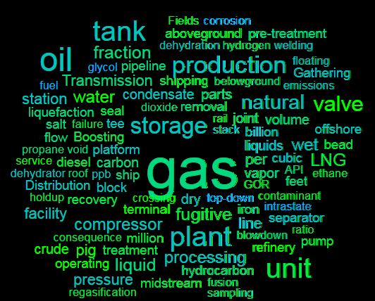 Oil & Gas Database