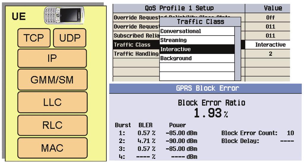 Combining the benefits of GSM/GPRS/EGPRS network emulation with the Keysight Technologies, Inc.