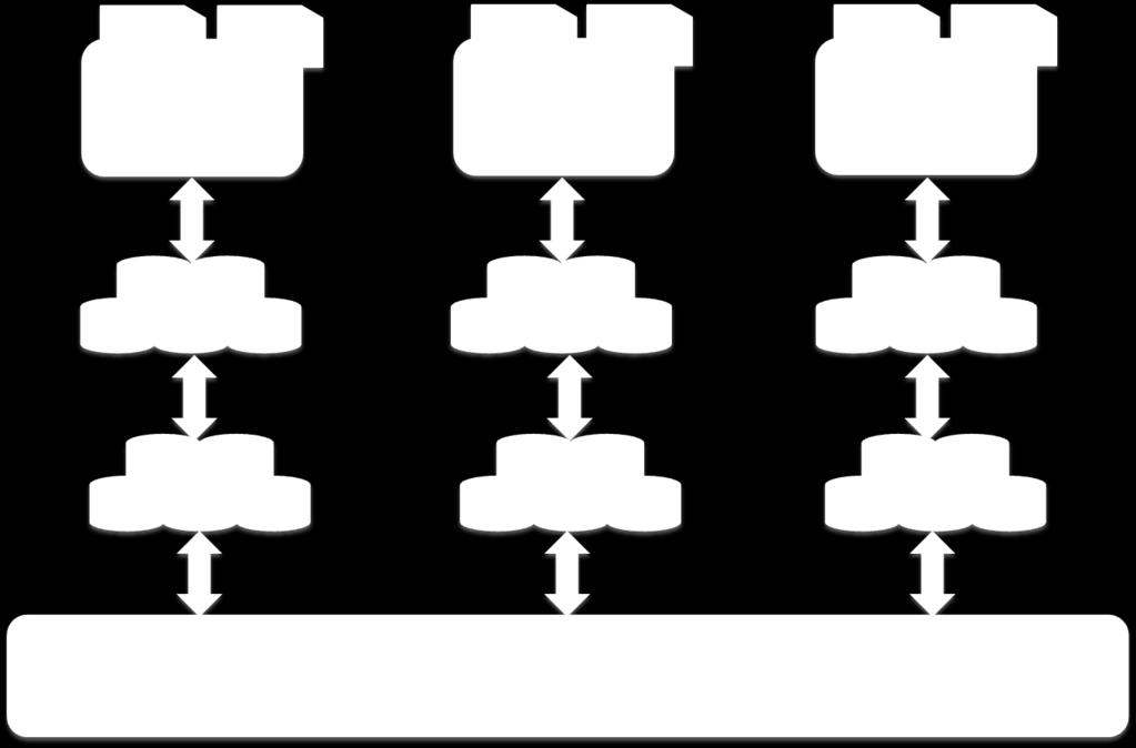 File systems 3 to 6 are used to store the linked clones. A total of 500 desktops are created and each replica is responsible for 250 linked clones.