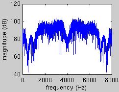 sampling rate in panel c) " Nyquist frequency is 4 khz (a) (b) (c) Critical sampling at two subbands 2.2 Interpolation in the synthesis bank Filterbanks 6! What happens in the synthesis filterbank?