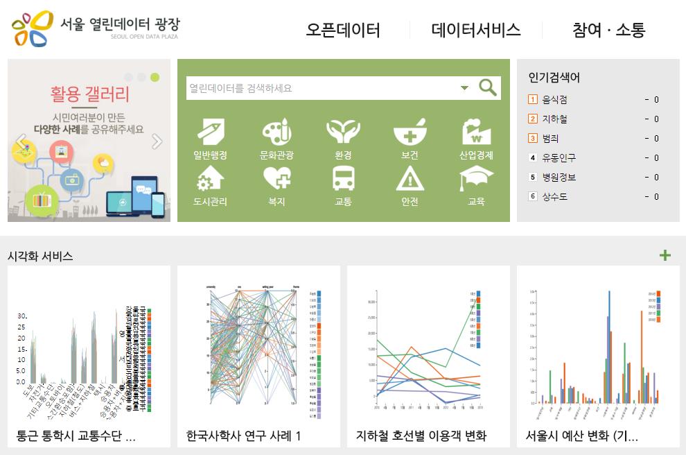 Seoul opens public data and citizens make services Seoul