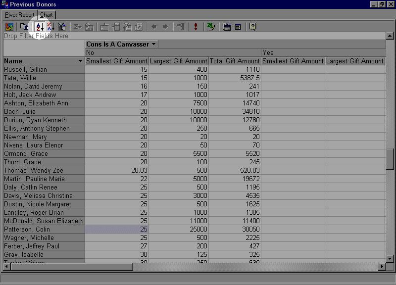 P IVOT REPORTS 163 To sort the data in a field by subtotal or grand total values, select the subtotal or grand total calculated value for the field you want to sort.
