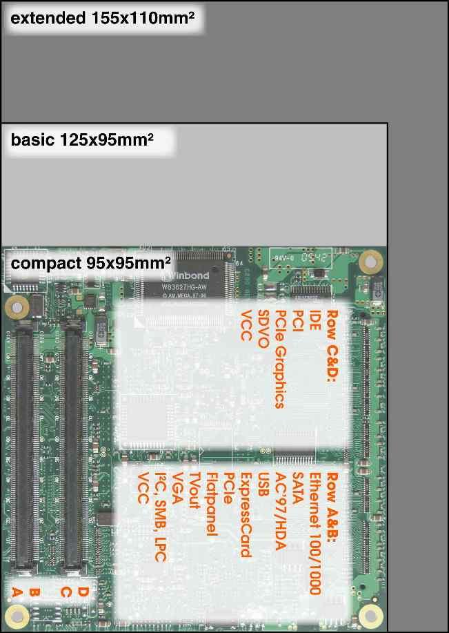 COM Express Dimensions Compact (95mm x 95mm) Perfect for limited space apps.