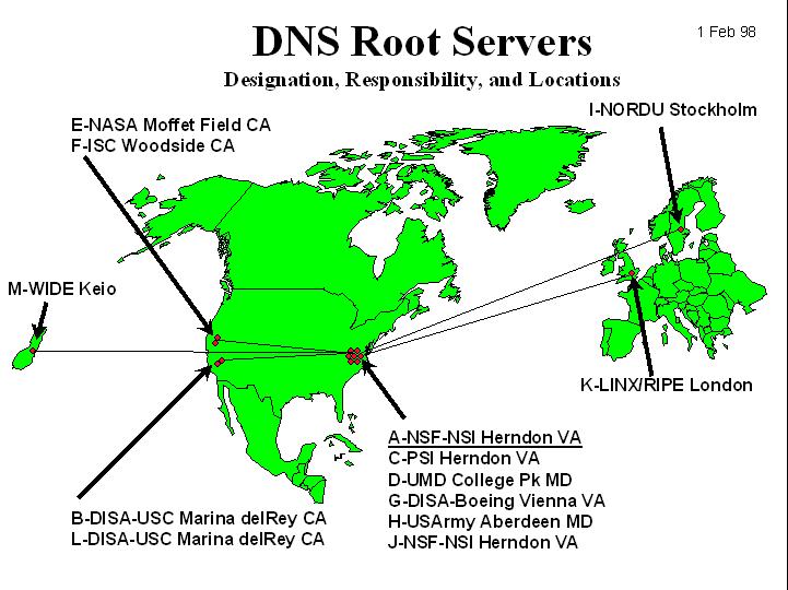 DNS: Root name s contacted by local name that can not resolve name root name : contacts authoritative