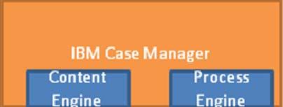view of case information and achieve optimized outcomes.